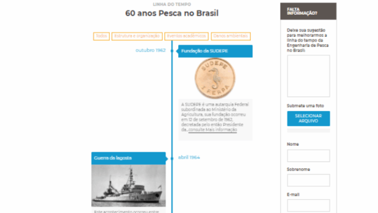 60 years of Fisheries in Brazil